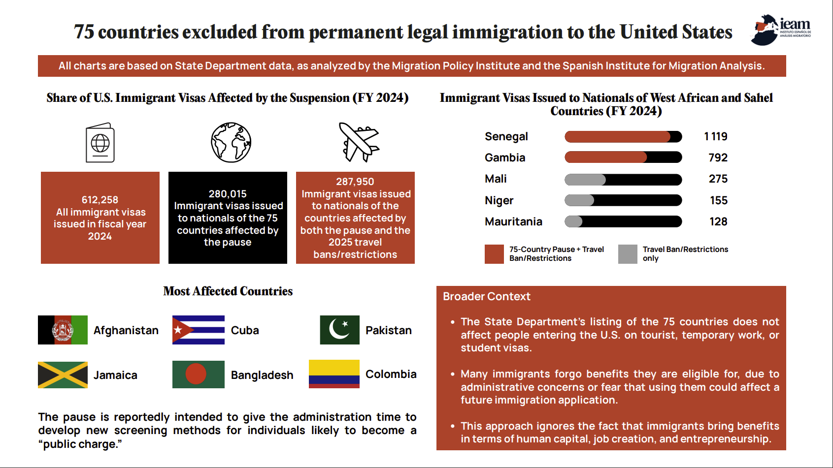 75 countries excluded from permanent legal immigration to the United States