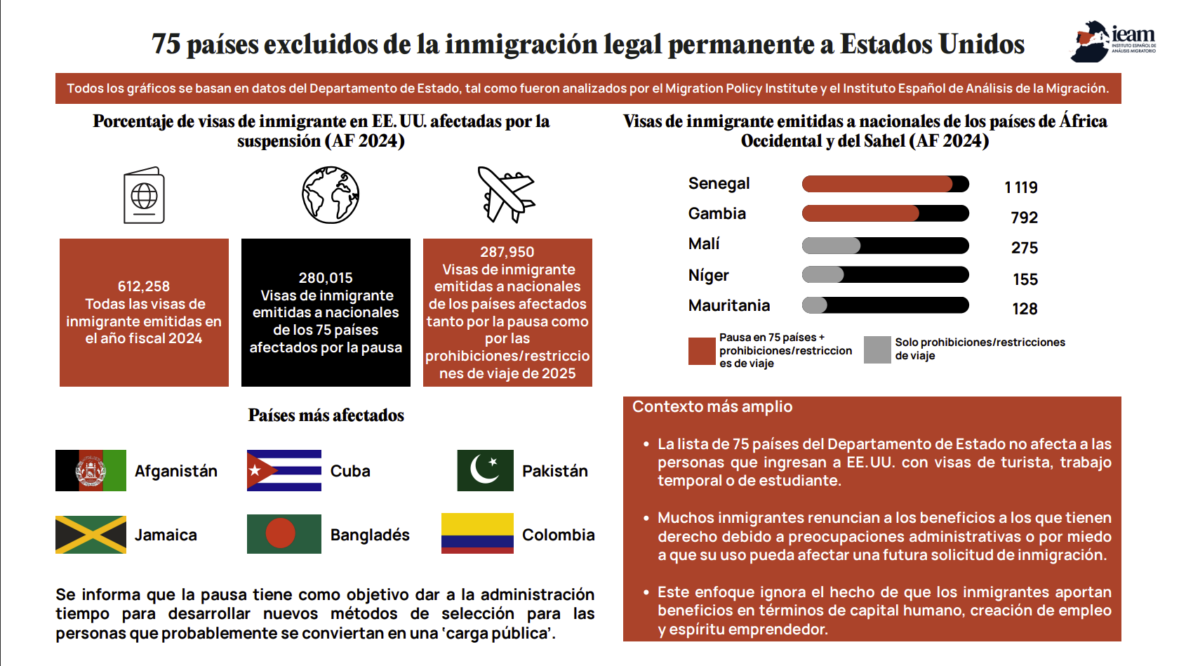 75 países excluidos de la inmigración legal permanente a Estados Unidos